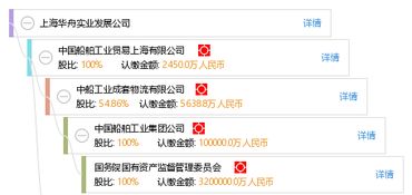 上海華舟實業發展公司