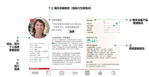 構(gòu)建用戶畫像 模型、步驟與產(chǎn)品設(shè)計實踐