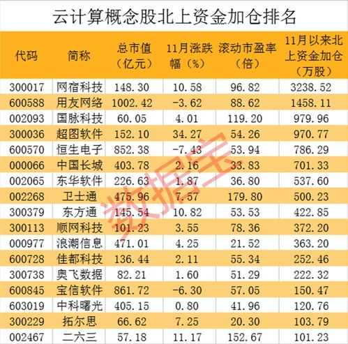 字節(jié)跳動加速布局云計算，旗下公司注冊資本激增99倍，互聯(lián)網(wǎng)銷售板塊迎機遇