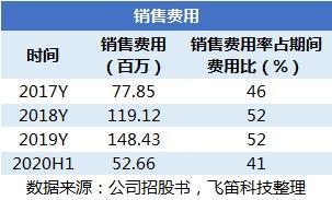 國產(chǎn)替代浪潮下的挑戰(zhàn) 中望軟件3D CAD產(chǎn)品競爭力幾何？